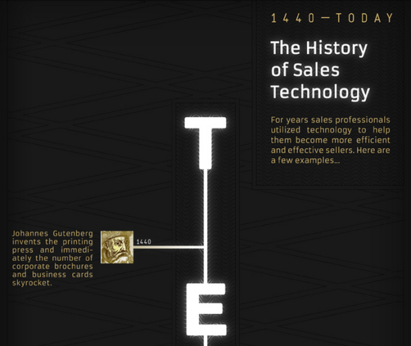 Иллюстрация к статье: История развития маркетинговых технологий  (инфографика от Lattice Engines)